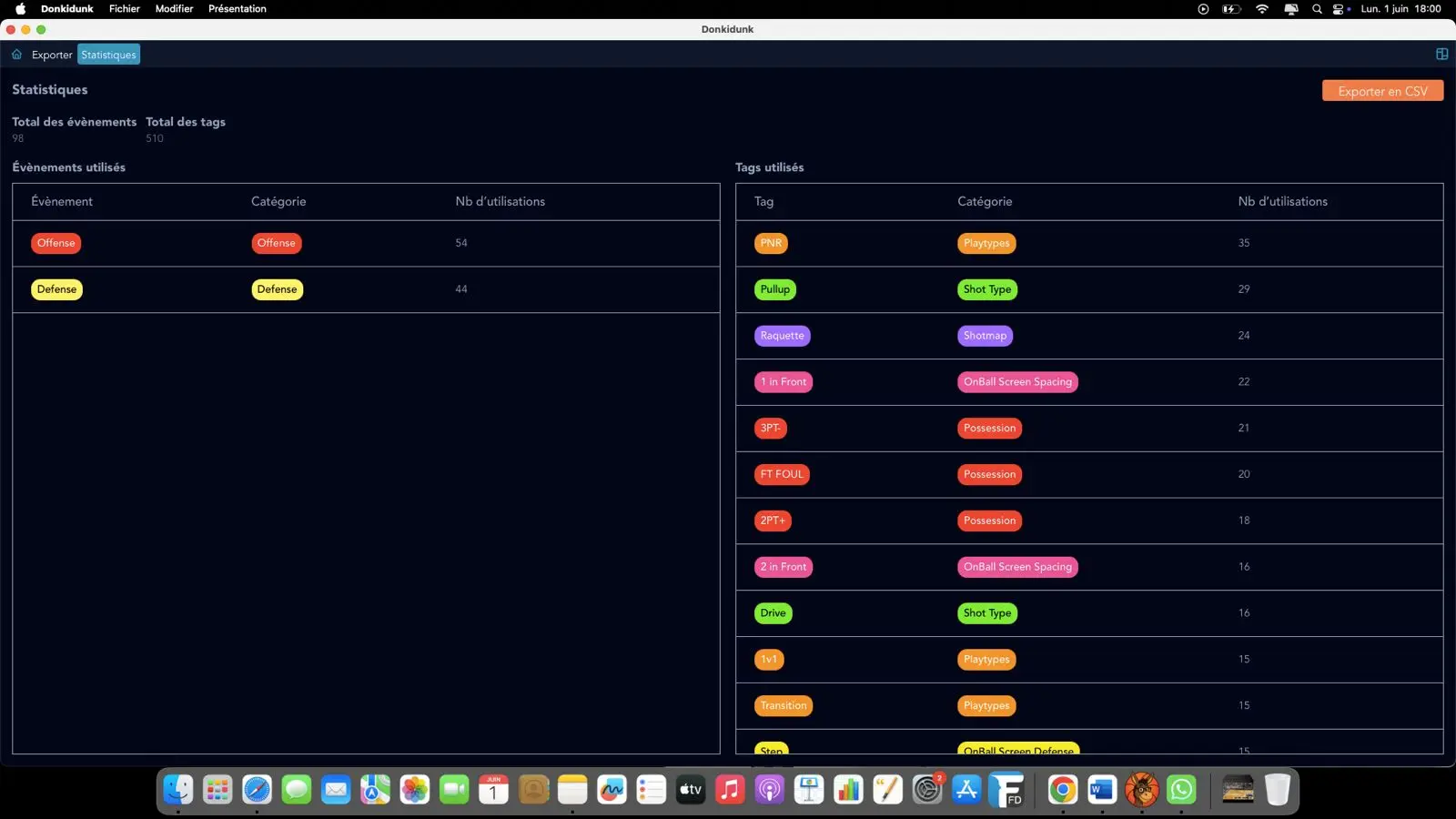 donkidunk stats and reports dashboard